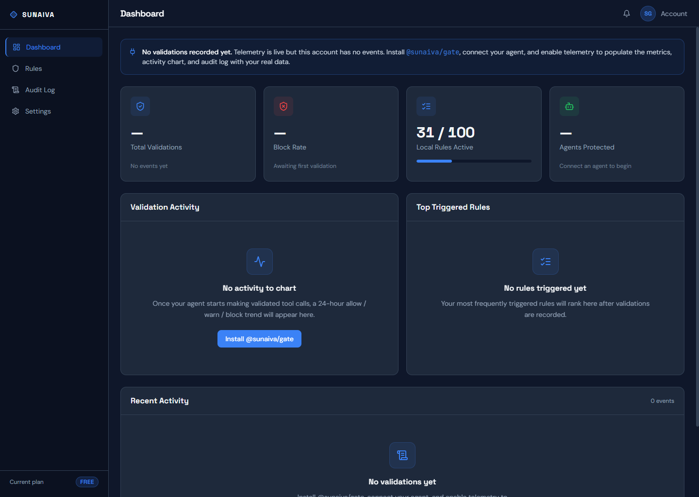 Sunaiva Gate dashboard — home view